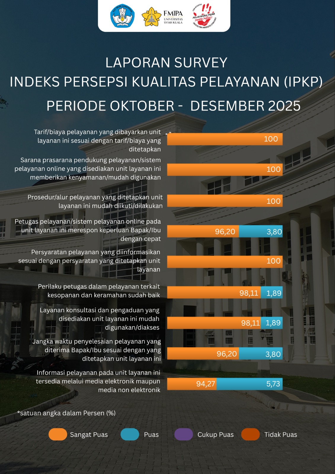 IPKP Triwulan IV - 2025